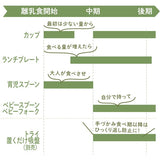 リッチェル オリオ ベビー食器セット バイオマスプラスチック配合 5カ月頃から 離乳食初期【送料無料 沖縄・一部地域を除く】