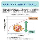 アップリカ NIOI-POI ウンチも臭わないおむつ袋 20枚入り グリーン (GN)