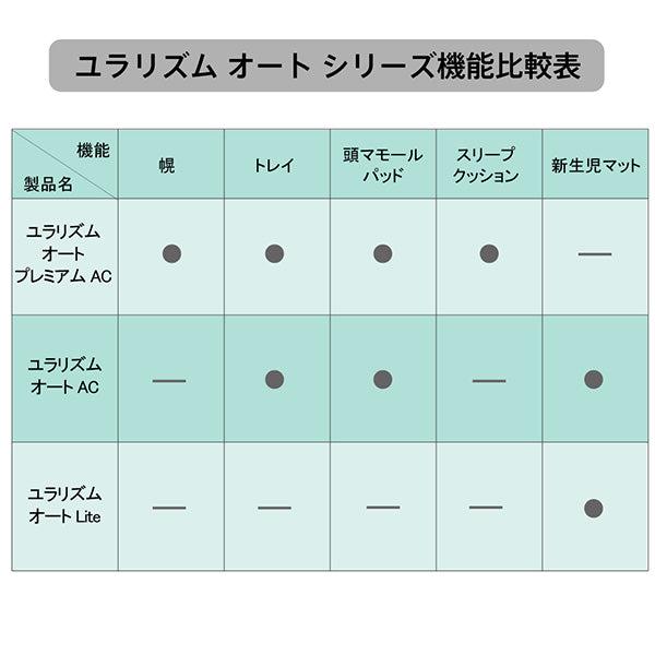 アップリカ ユラリズム オート AC ペールグレー (GR) 電動スウィング ハイローチェア – オレンジベビー