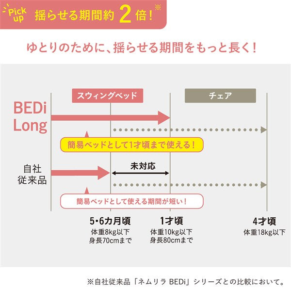 コンビ ホワイトレーベル ネムリラ オートスイング BEDi ロング