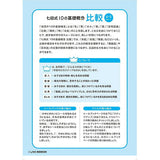 七田式10の基礎概念 4・5さい ひかく シルバーバック 4、5歳【メール便送料無料】